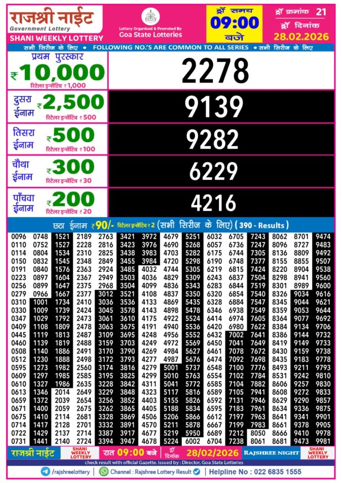 28.02.26 Rajshree Night Weekly 9 PM Result Today | Lottery Result Today February 28, 2026