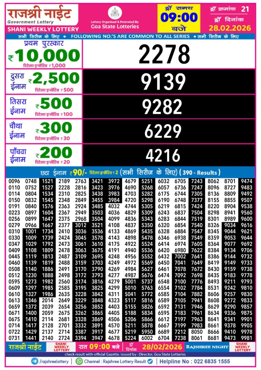 Lottery Result Today 28.02.26
