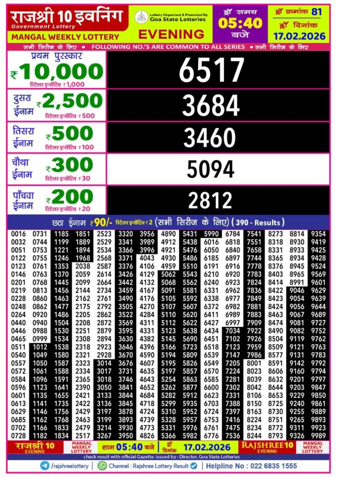 17.02.26 Rajshree 10 Evening 5:40 PM Result Lottery Result Today February 17, 2026