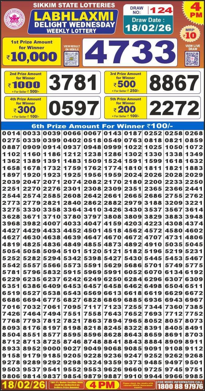 Lottery Result Today February 18, 2026