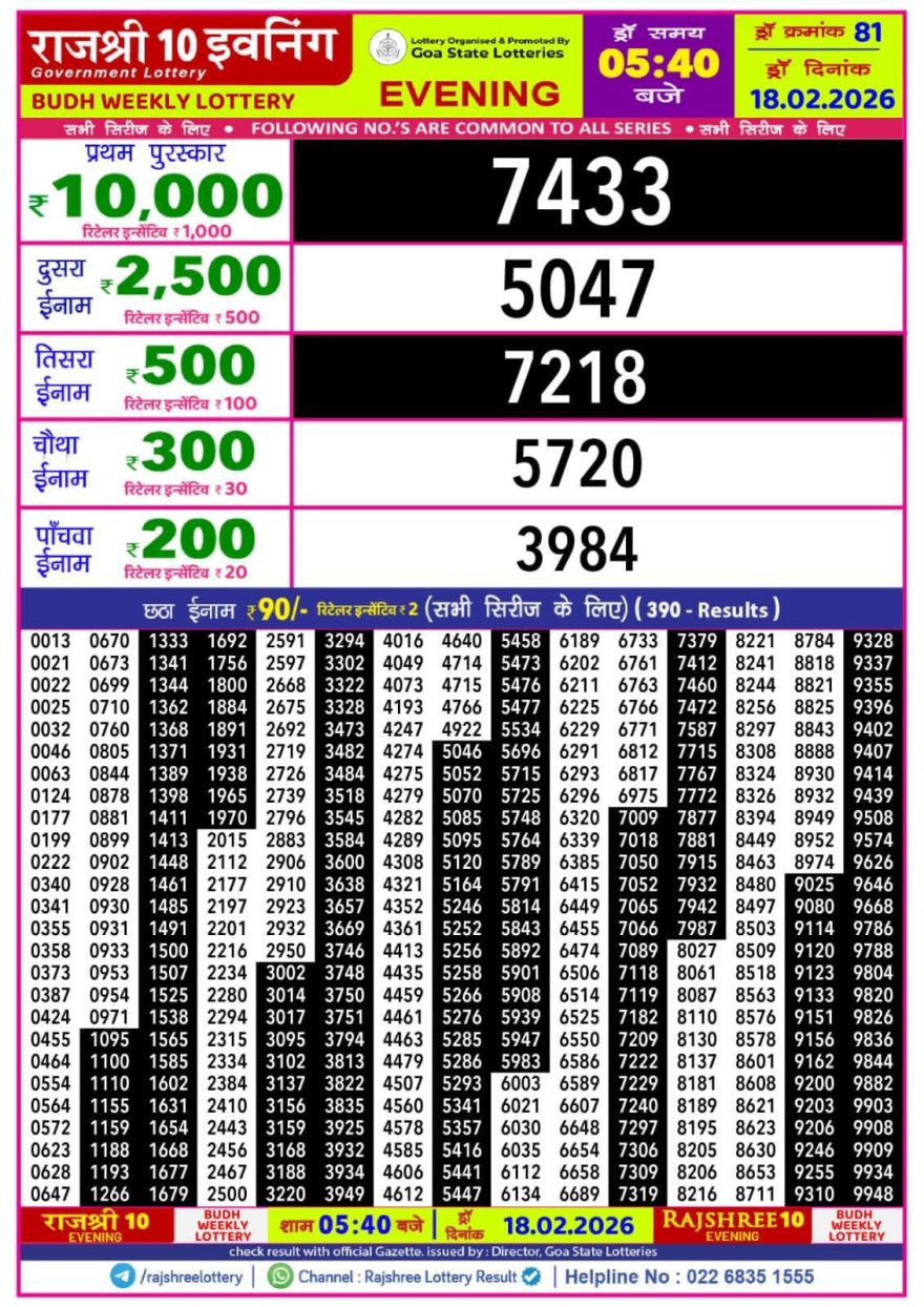 Lottery Result Today 18.02.26