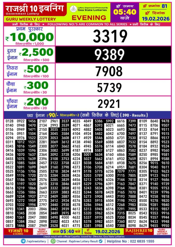 19.02.26 Rajshree 10 Evening 5:40 PM Result Lottery Result Today February 19, 2026