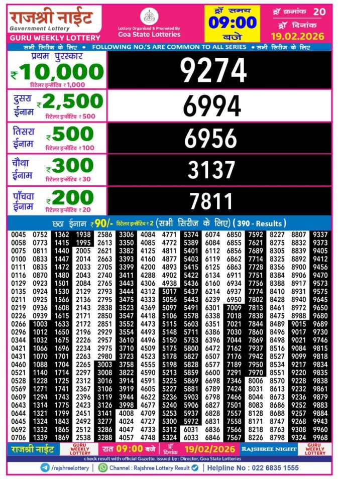 19.02.26 Rajshree Night Weekly 9 PM Result Today | Lottery Result Today February 19, 2026