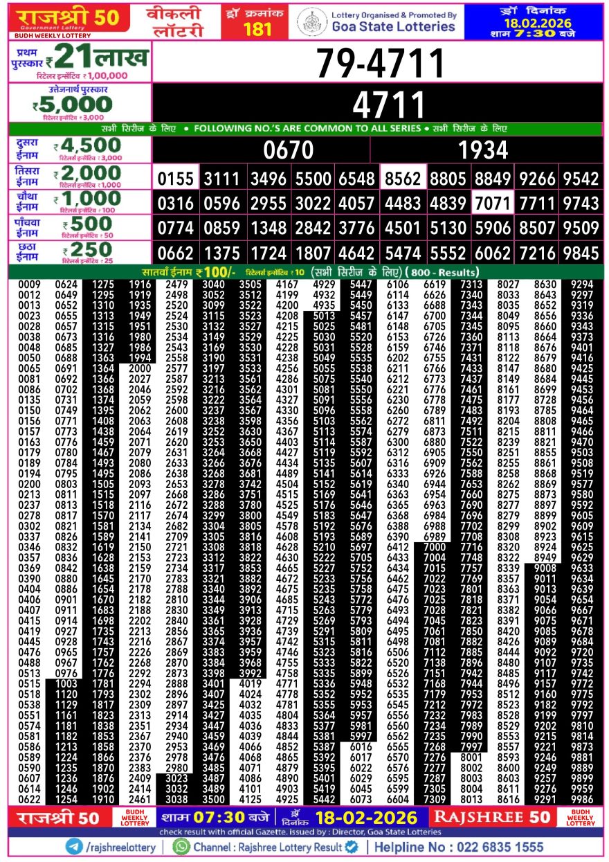 Lottery Result Today 18.02.26