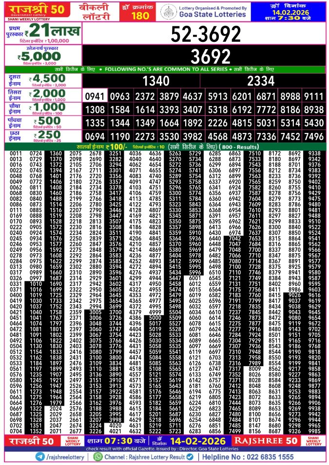 Lottery Result Today February 14, 2026