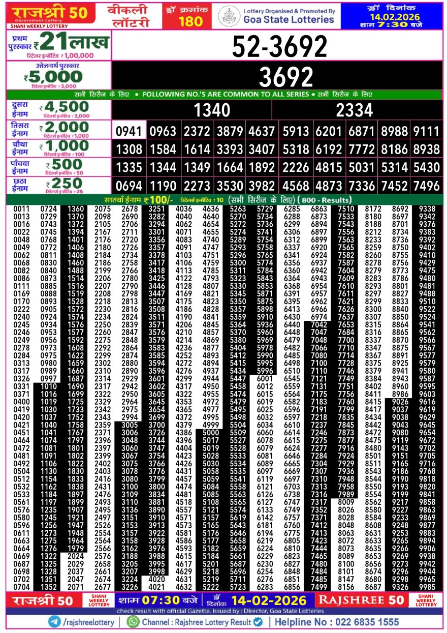 Lottery Result Today 14.02.26