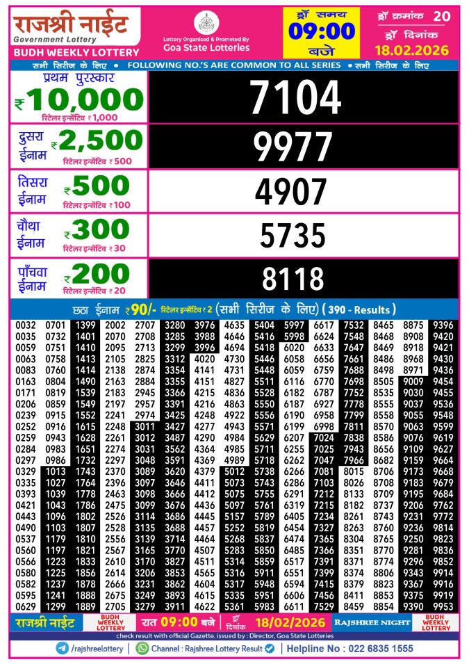 Lottery Result Today February 18, 2026