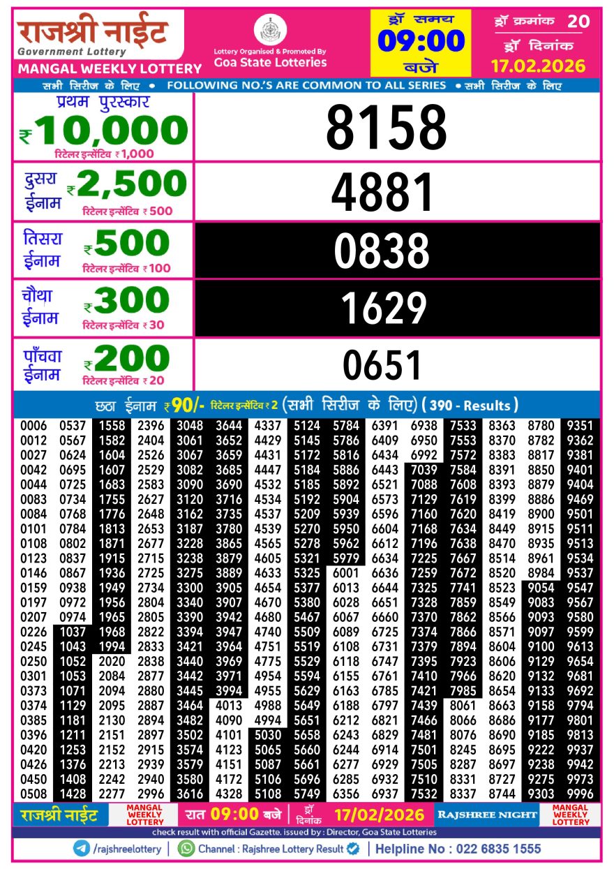 Lottery Result Today 17.02.26