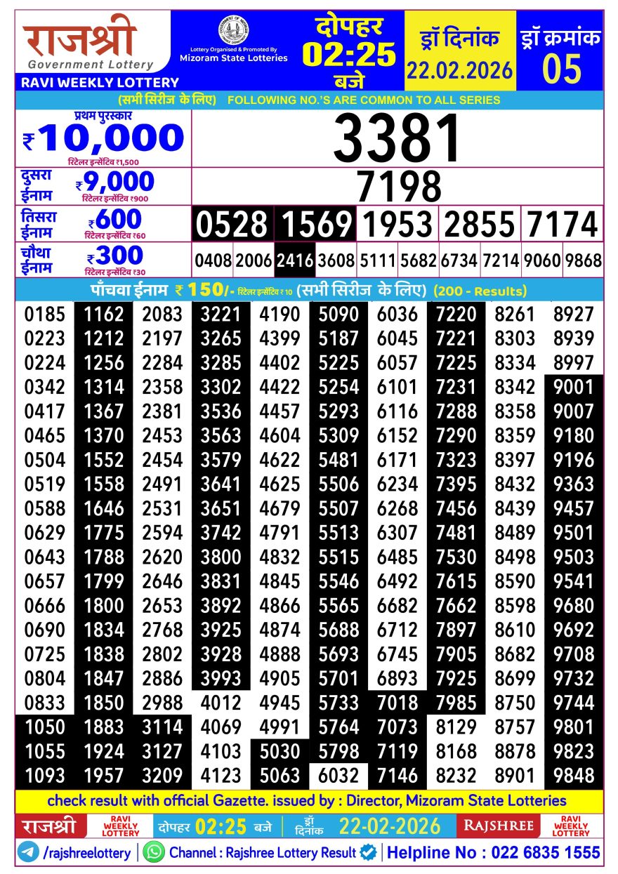 Lottery Result Today 22.02.26