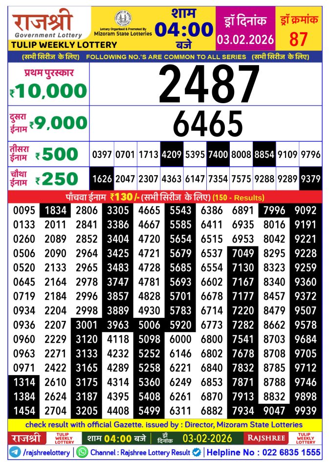 03.02.26 Rajshree Lottery 4 PM Result Lottery Result Today February 3, 2026