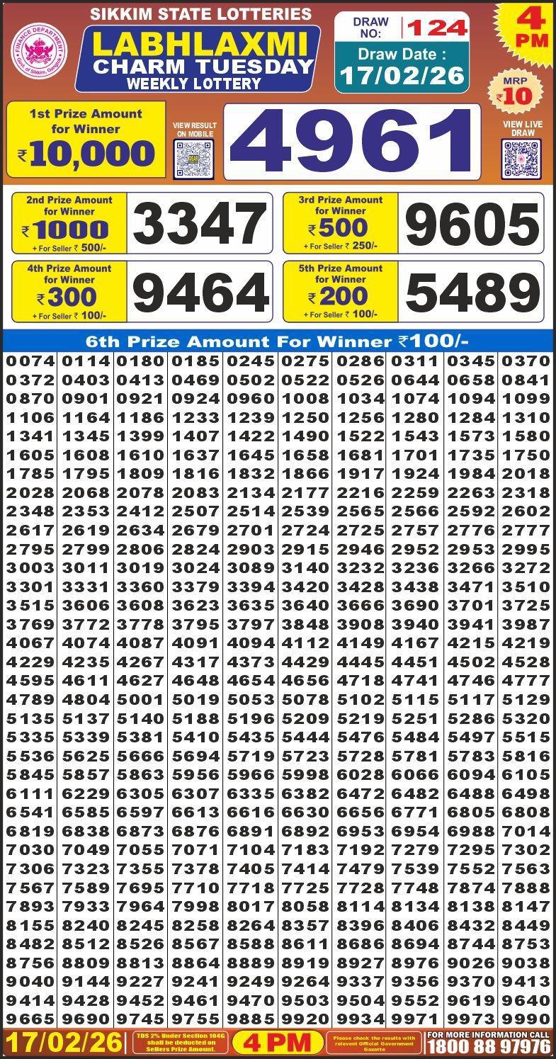 Lottery Result Today 17.02.26