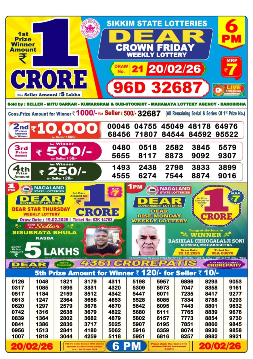 Lottery Result Today 20.02.26