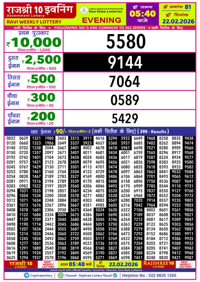 22.02.26 Rajshree 10 Evening 5:40 PM Result Lottery Result Today February 22, 2026