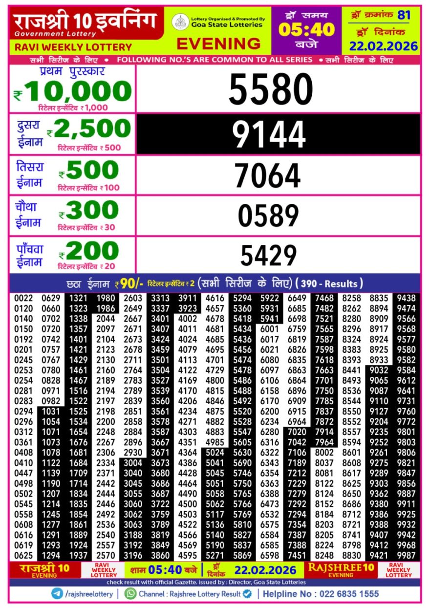 Lottery Result Today 22.02.26
