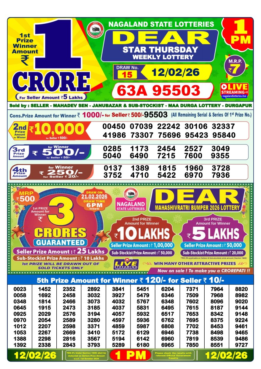 Lottery Result Today 12.02.26