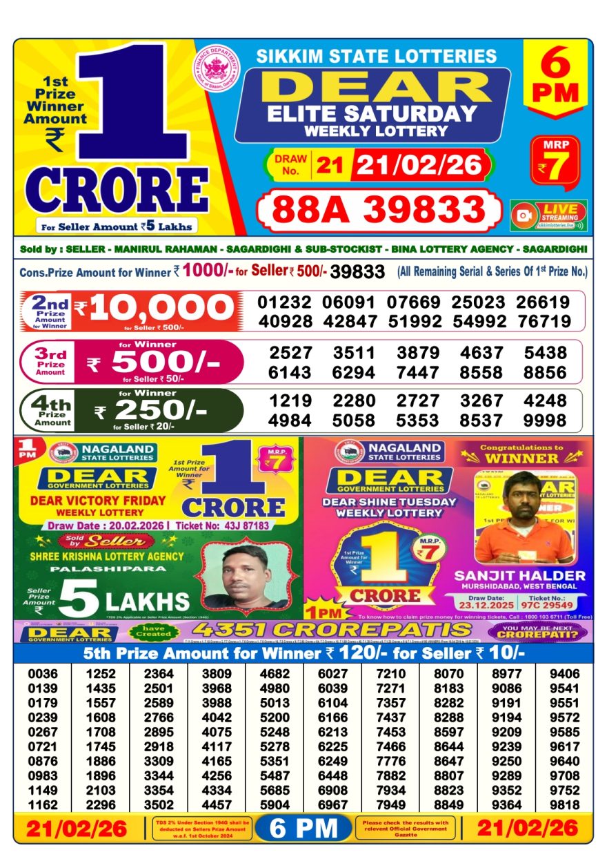 Lottery Result Today 21.02.26
