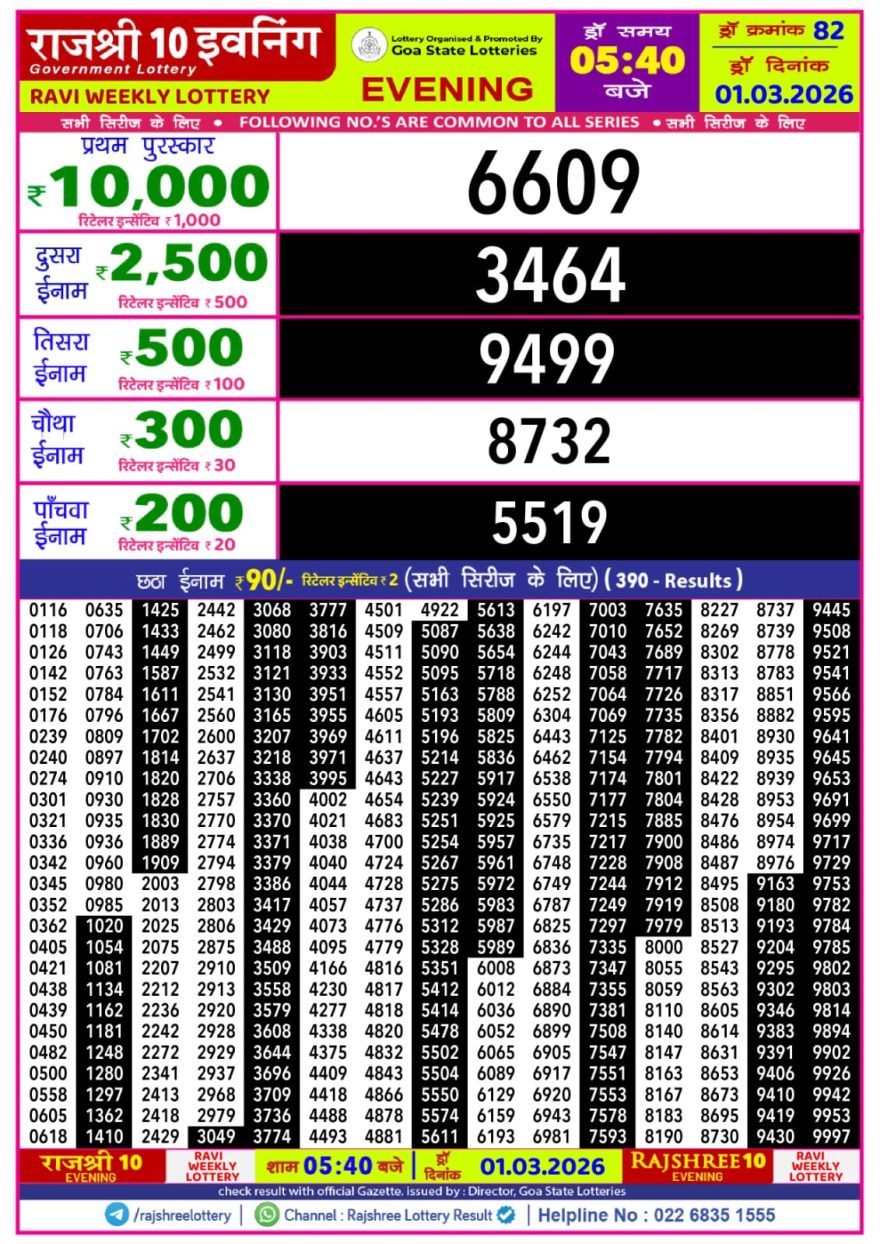 Lottery Result Today 01.03.26