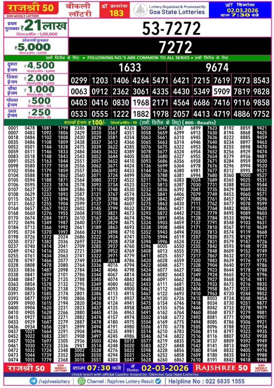Lottery Result Today 02.03.26