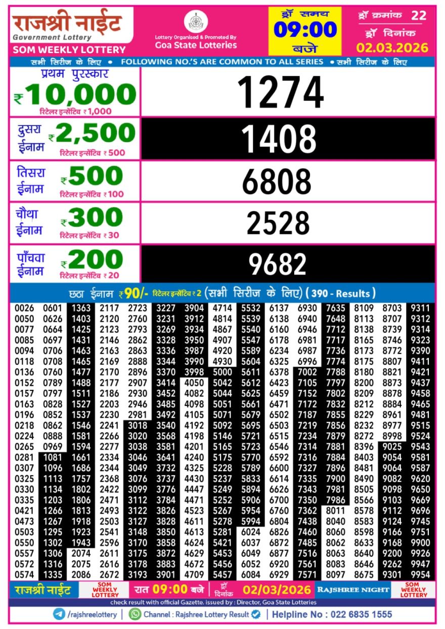Lottery Result Today 02.03.26