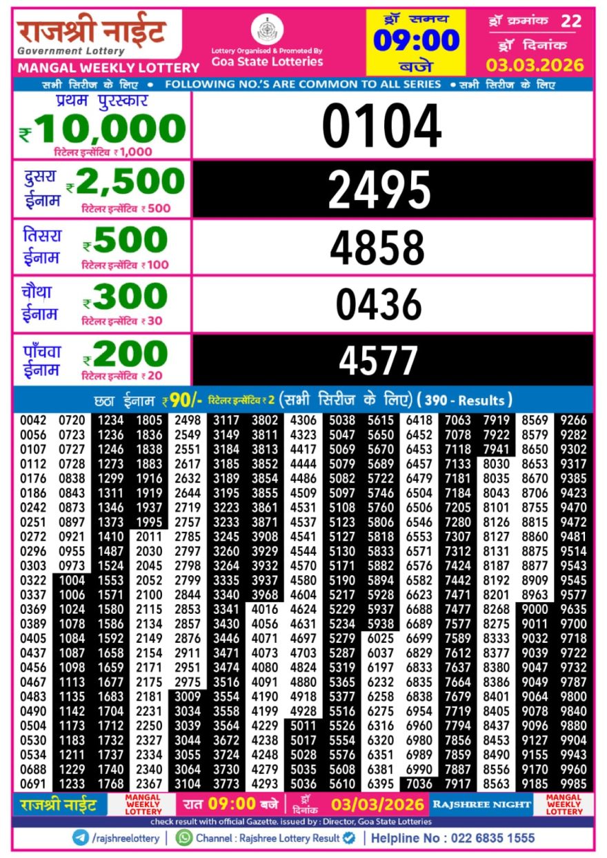 Lottery Result Today 03.03.26