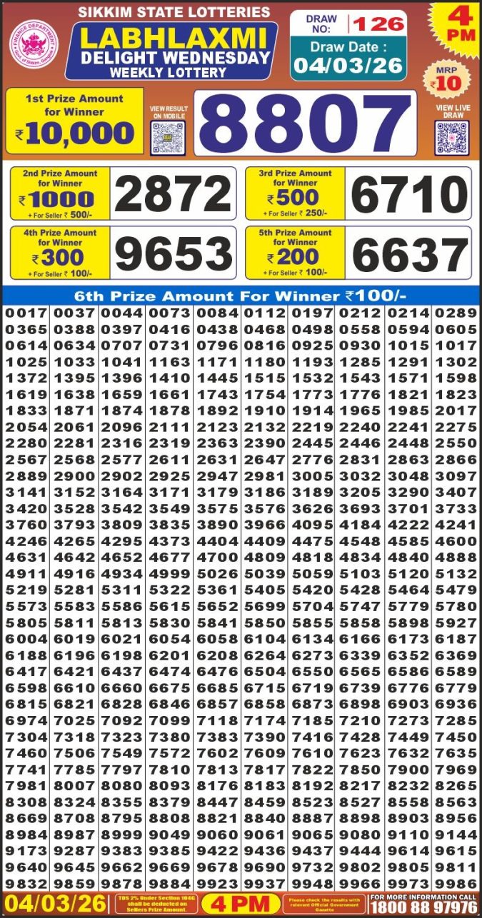 04.03.26 Labh Laxmi 4 PM Lottery Lottery Result Today March 4, 2026