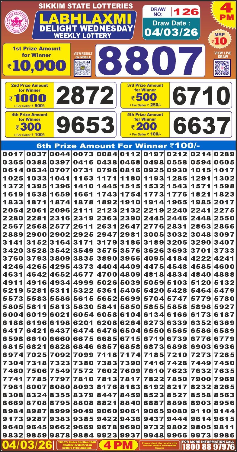 Lottery Result Today 04.03.26
