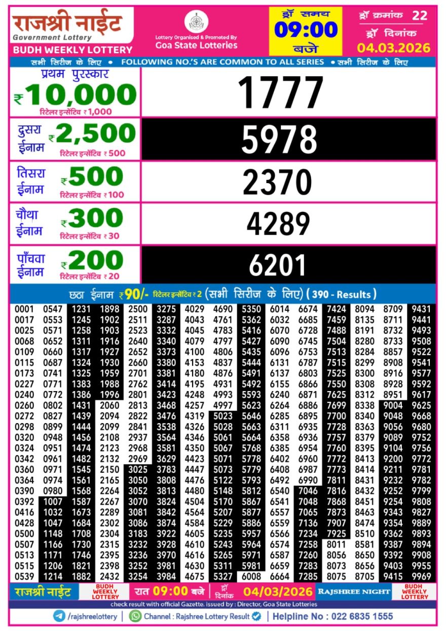 Lottery Result Today 04.03.26