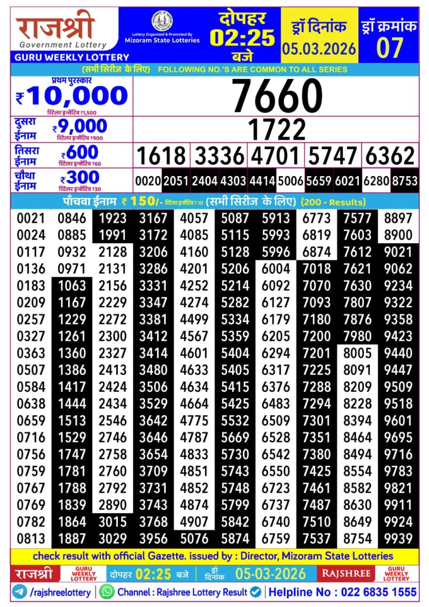 Lottery Result Today 05.03.26