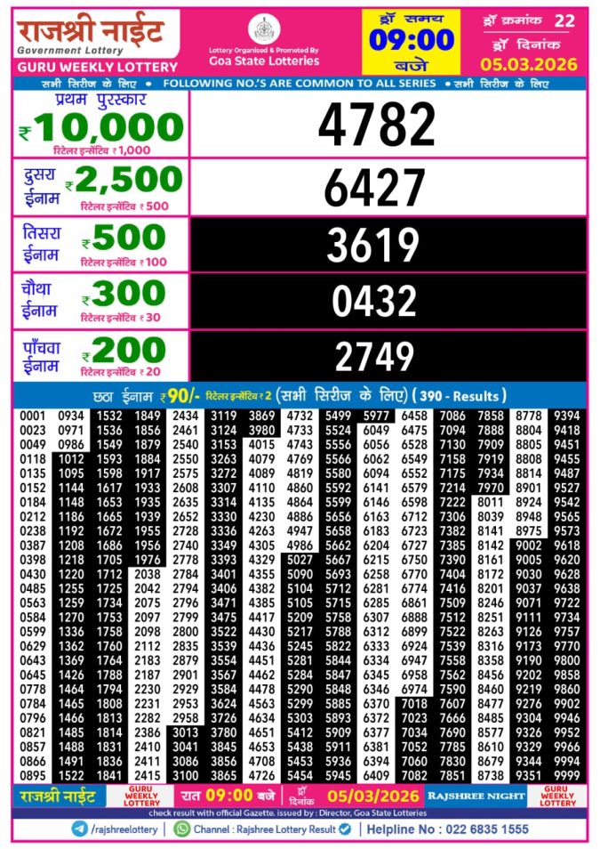 Lottery Result Today March 5, 2026