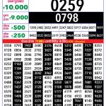 Lottery Result Today 07.03.26