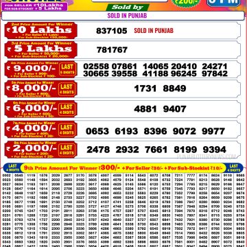 Lottery Result Today 07.03.26