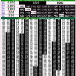 Lottery Result Today 07.03.26