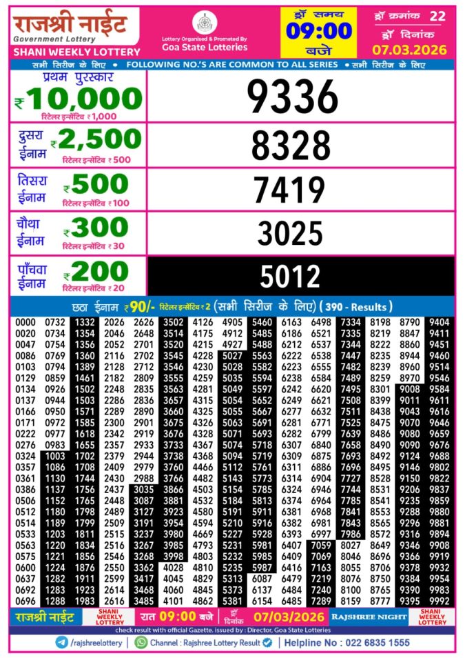 Lottery Result Today March 7, 2026