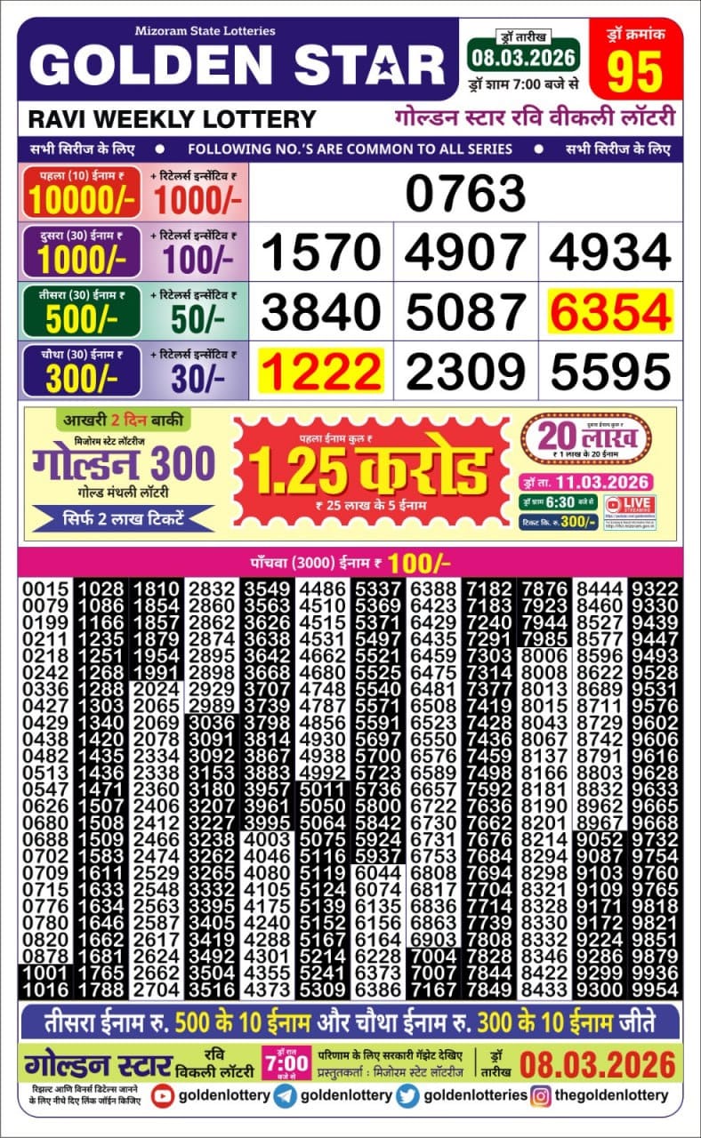 Lottery Result Today 08.03.26