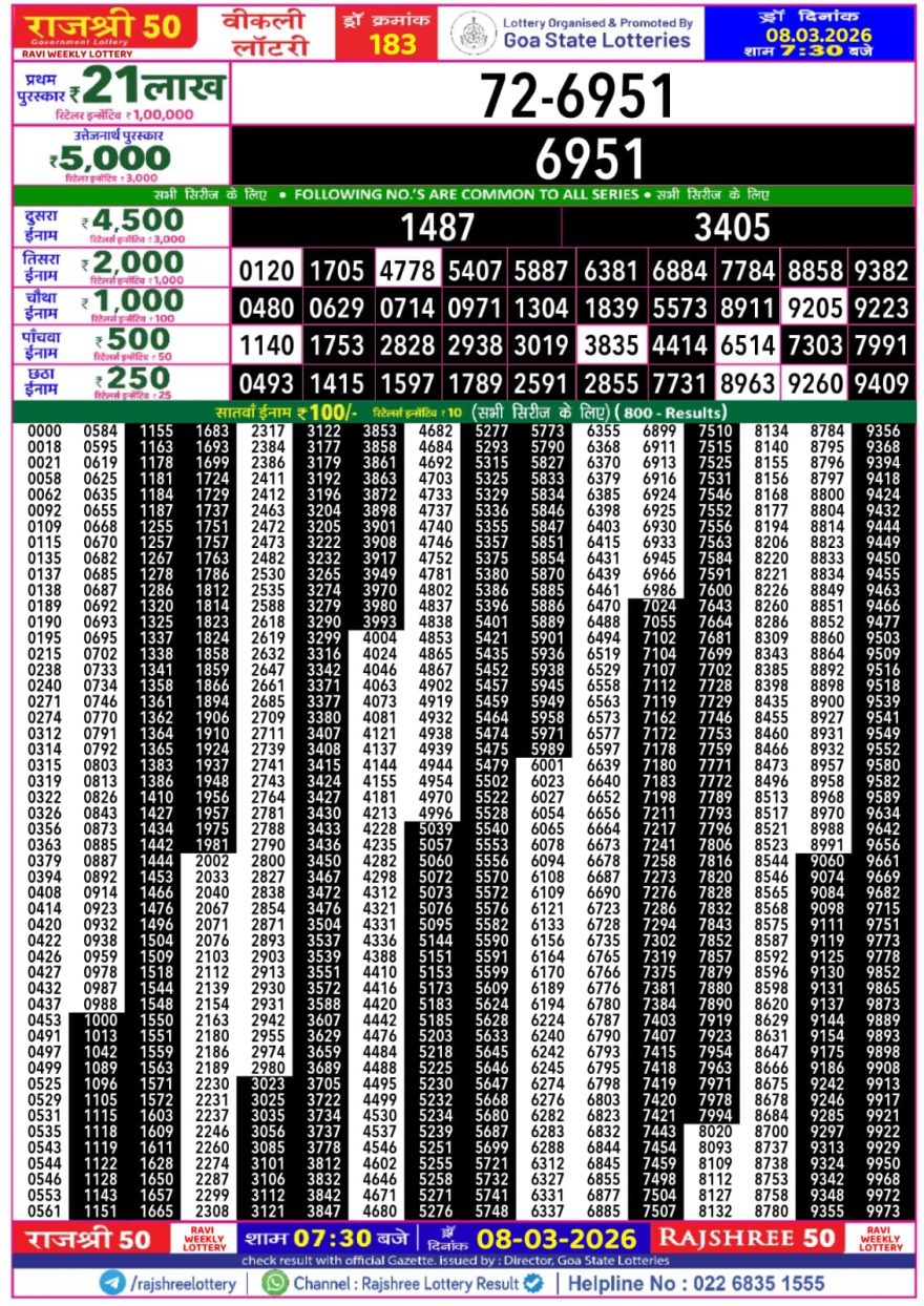 Lottery Result Today 08.03.26