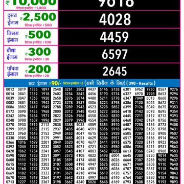 Lottery Result Today 11.03.26