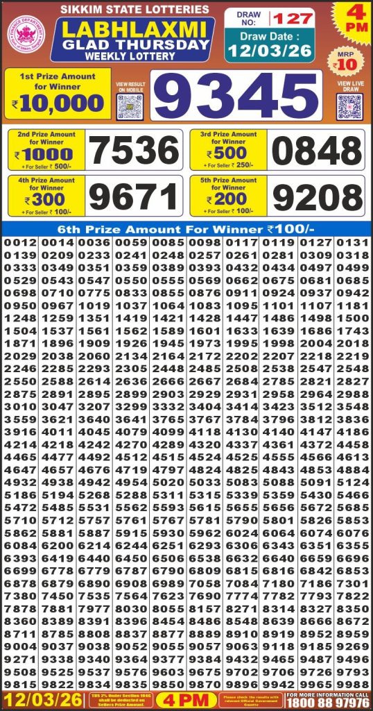 Lottery Result Today 12.03.26