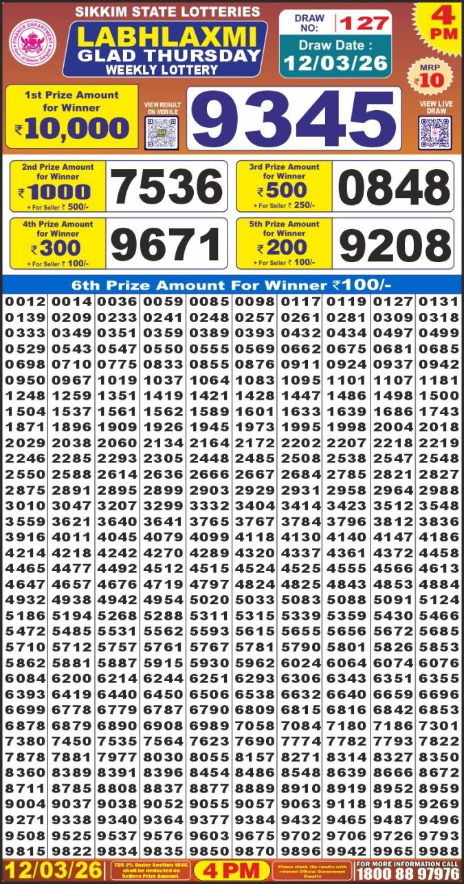 Lottery Result Today 12.03.26