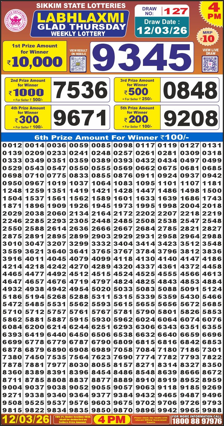 Lottery Result Today 12.03.26