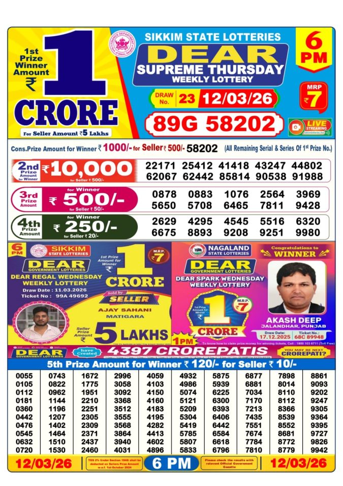 Lottery Result Today 12.03.26