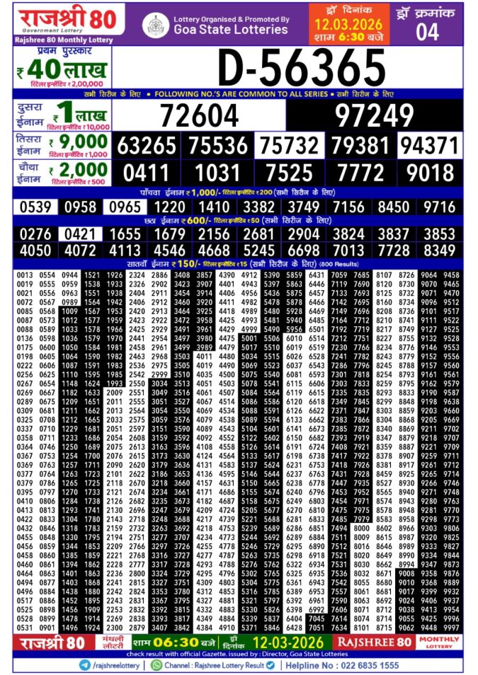 Lottery Result Today 12.03.26