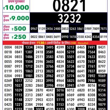 Lottery Result Today 12.03.26