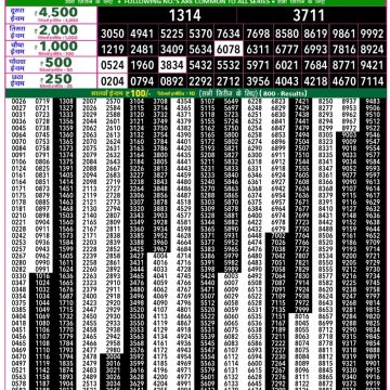 Lottery Result Today 12.03.26