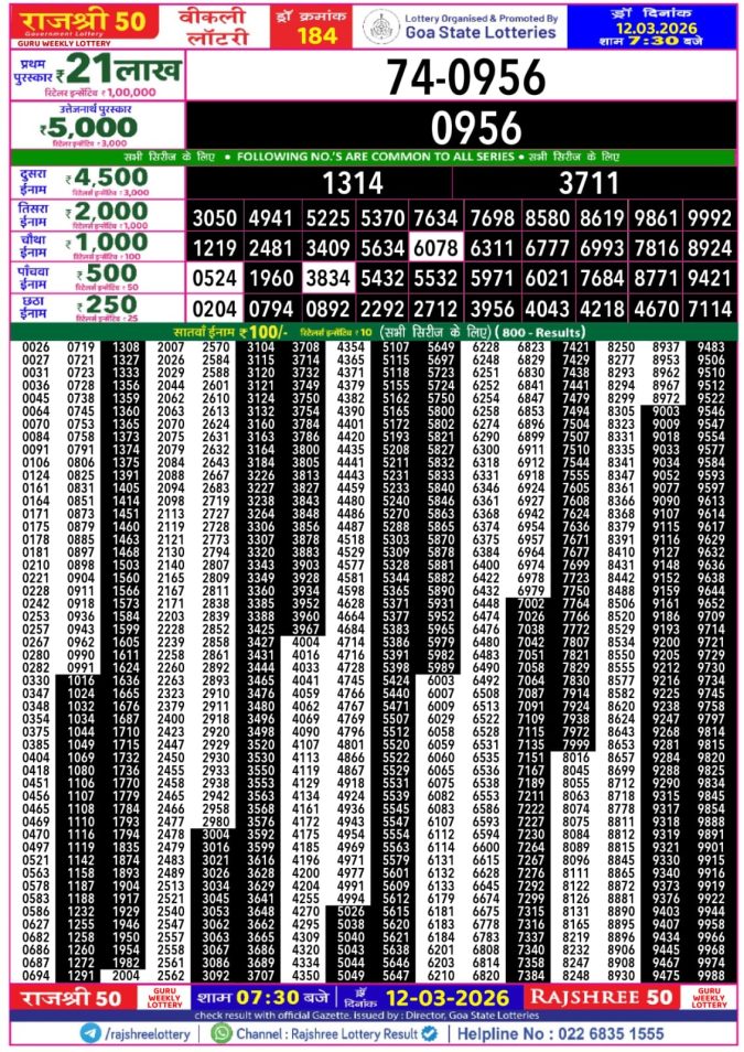 Lottery Result Today 12.03.26