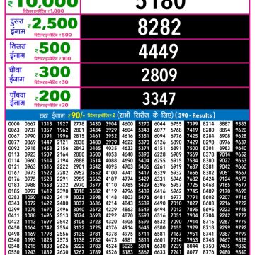 Lottery Result Today 12.03.26