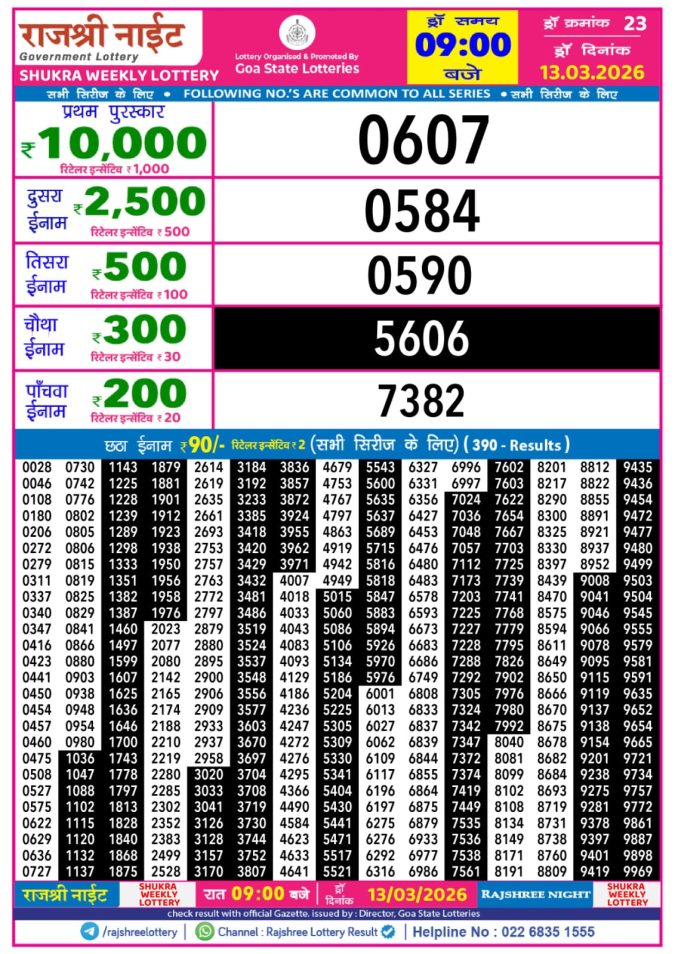 Lottery Result Today 13.03.26