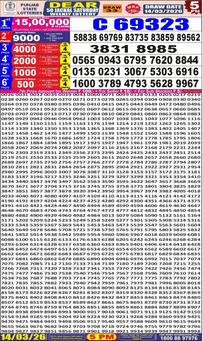 Lottery Result Today 14.03.26
