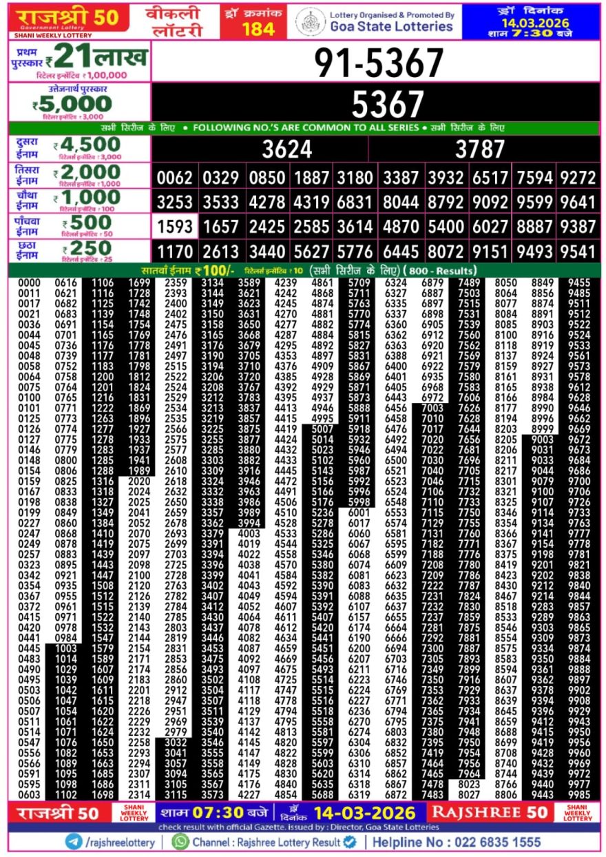 Lottery Result Today 14.03.26