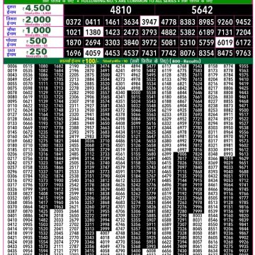 Lottery Result Today 16.03.26