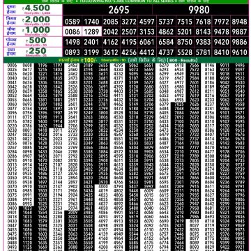 Lottery Result Today 17.03.26
